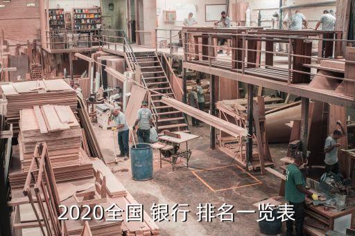 2020全國 銀行 排名一覽表