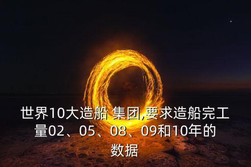 世界10大造船 集團,要求造船完工量02、05、08、09和10年的數(shù)據(jù)