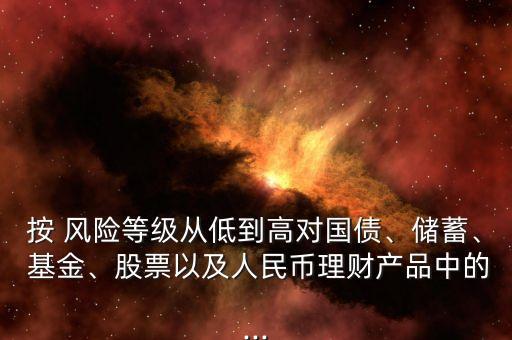 基金分類(lèi)風(fēng)險(xiǎn)由低到高,目標(biāo)風(fēng)險(xiǎn)基金的分類(lèi)